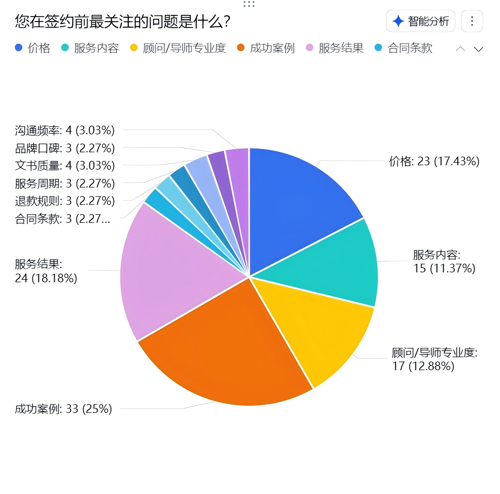 从多博学满意度数据,看留学支持服务的信任从何而来