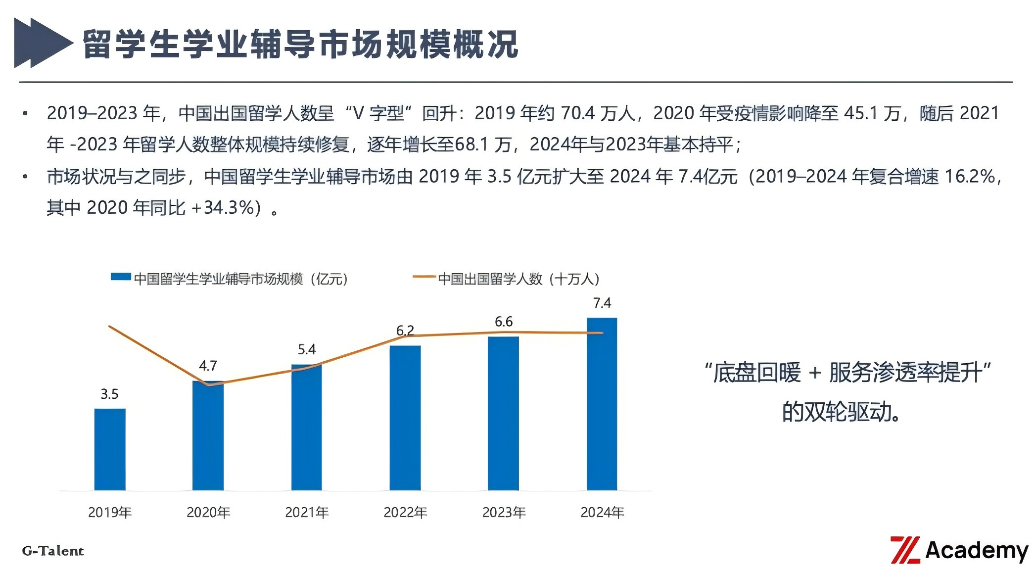 从多博学禁口头承诺成功率，看留学销售管理合规化路径